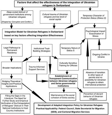 Towards mutual trust and understanding: establishing effective communication between Ukrainian refugees and Swiss government institutions